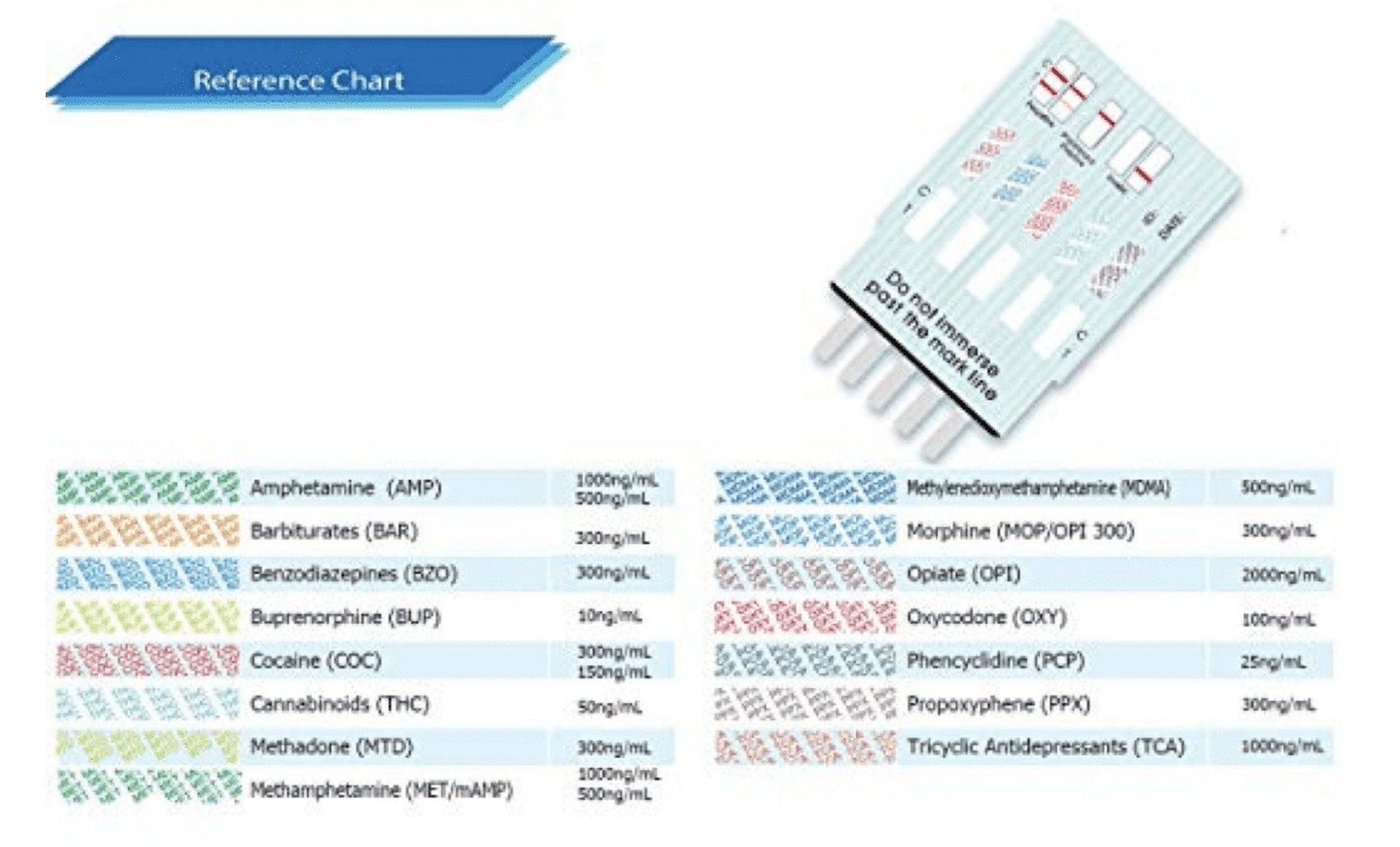 MiCare - [10 Pack] 5 Panel Instant Urine Drug Test - Marijuana (THC), Cocaine (COC), Opiate (OPI 2000),Benzodiazepines (BZO), Amphetamine (AMP) #MI-WDOA-654